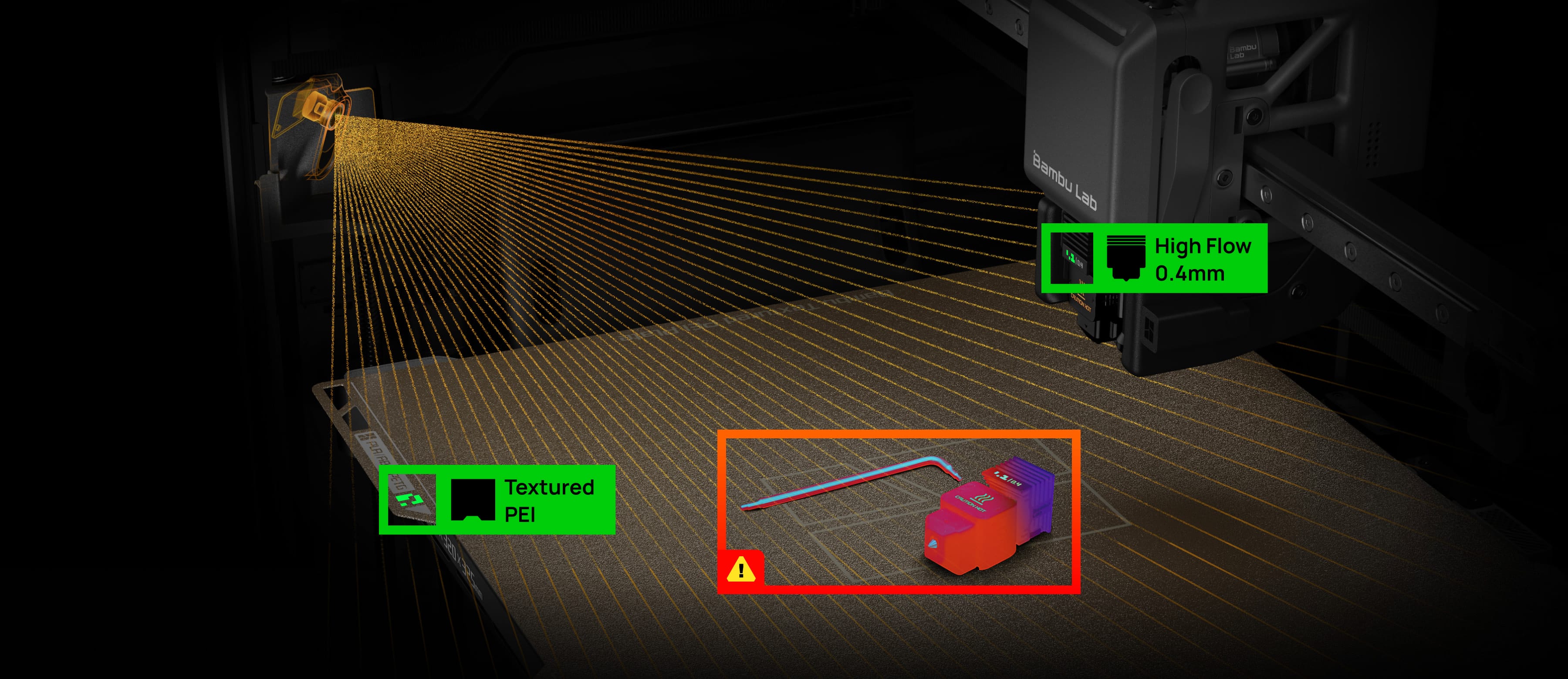 毎秒20,000回のチェック