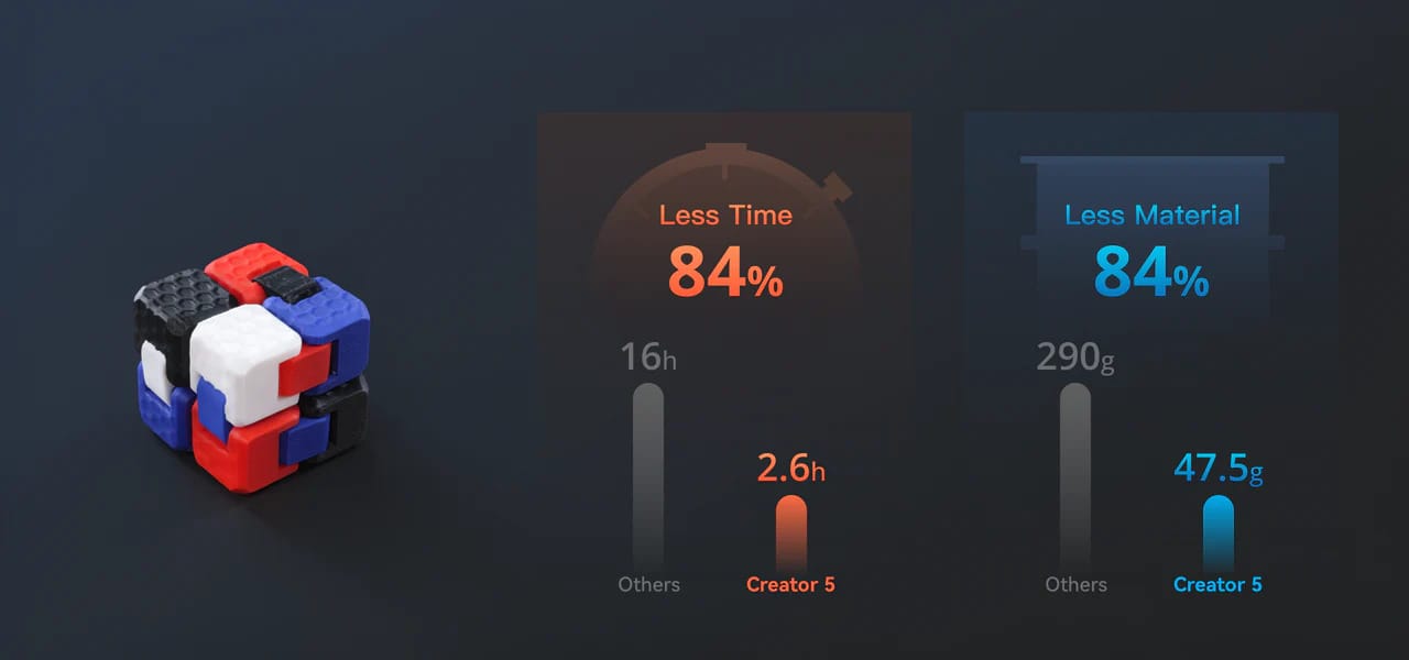 マルチカラー ルービックキューブ比較