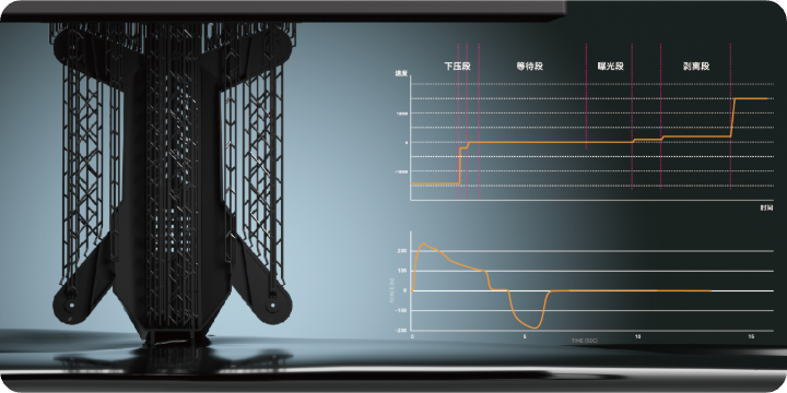 動的印刷プロセス