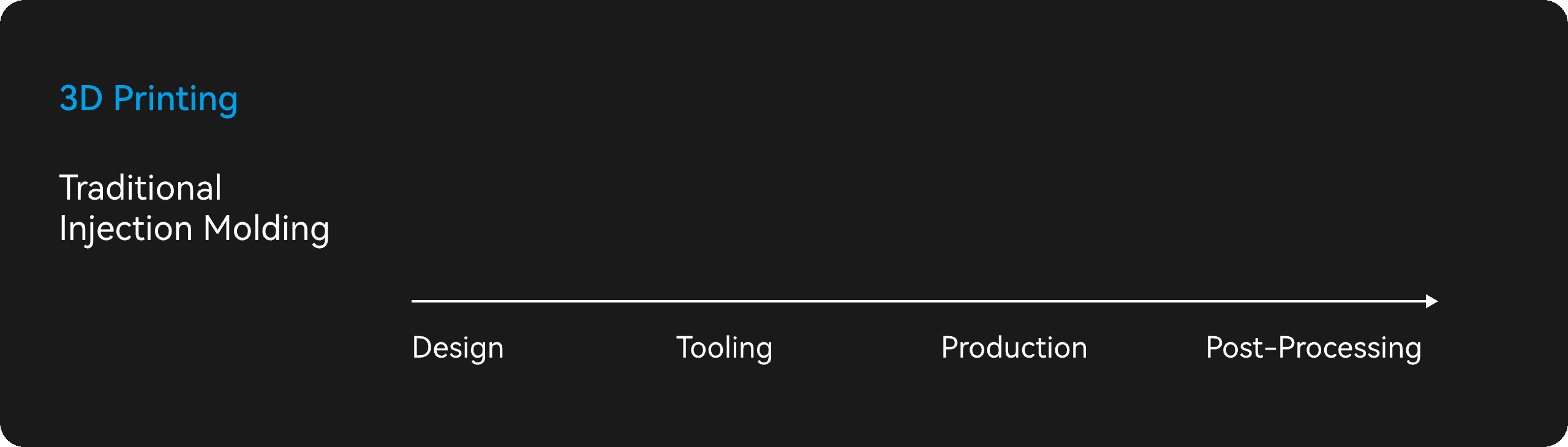 金型に縛られない、柔軟なアジャイル製造へ