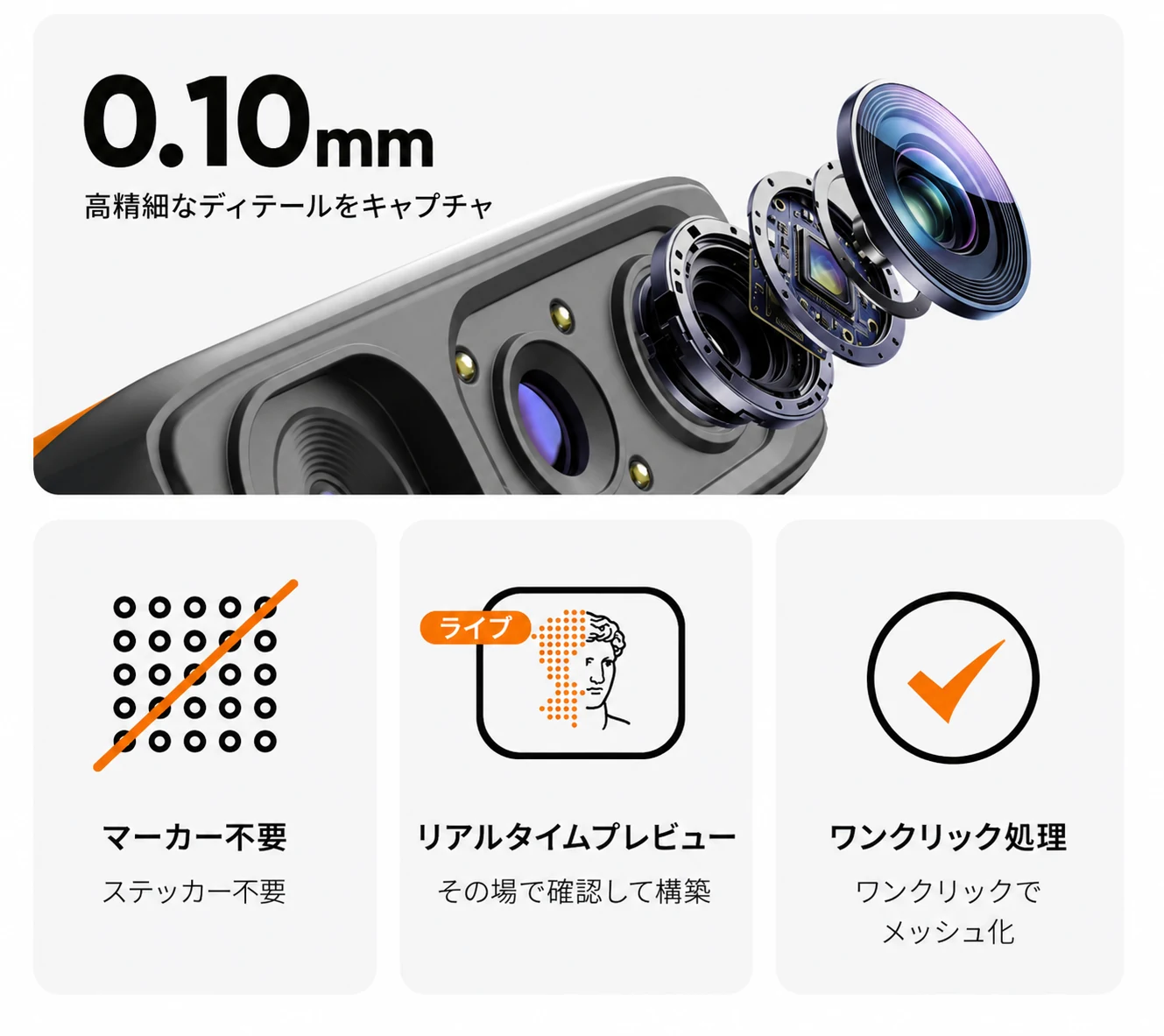 Foxの解像度とスキャン機能