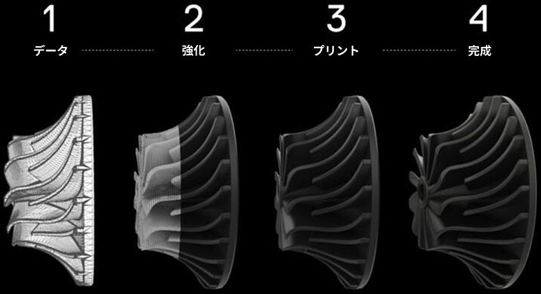 FX20の造形工程